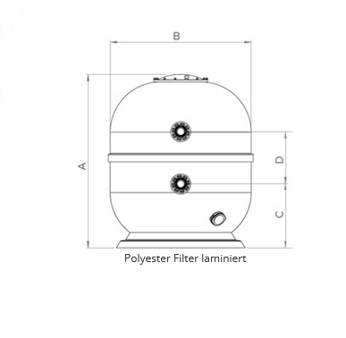 Polyester Filter, d1050, D90 Anschluss, Sternverteiler, laminiert, Flanschdeckel 